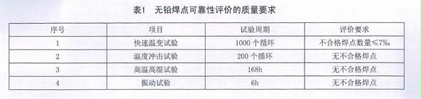 無鉛焊點可靠性評價的質量要求 無鉛焊點可靠性評價的質量要求