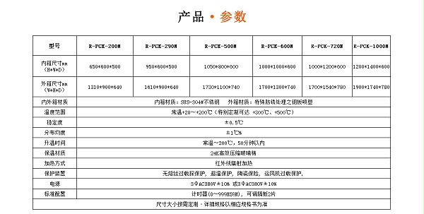 精密高溫烤箱參數