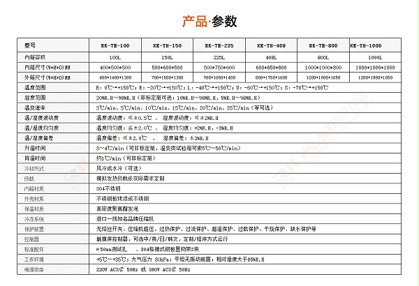 可程式恒溫恒濕試驗機規格參數