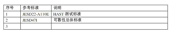 參考標準 參考標準