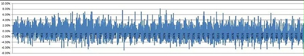 環測前后數值變化在10%以內 環測前后數值變化在10%以內