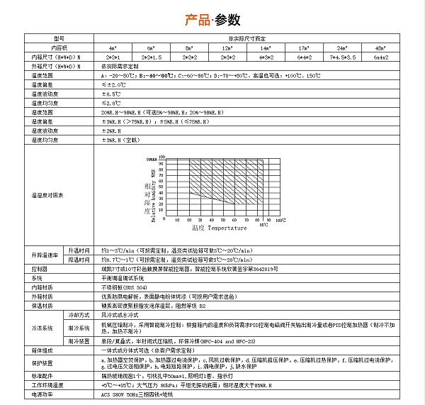 步入式恒溫恒濕試驗箱規格參數