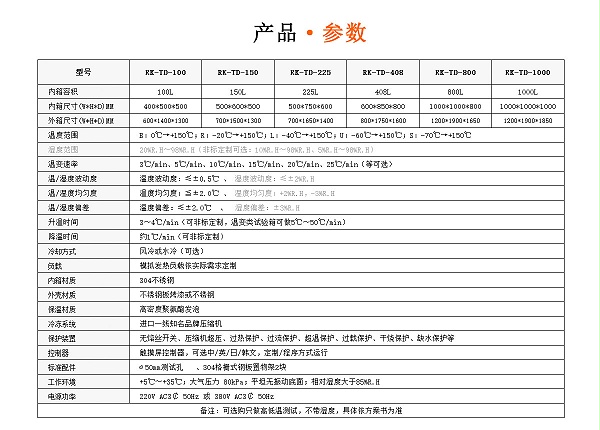 高低溫交變濕熱試驗箱參數規格