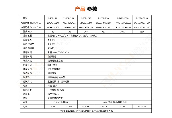 無風烤箱廠家
