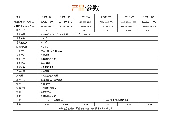高溫烤箱