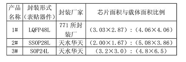 HAST試驗樣品預處理 HAST試驗樣品預處理