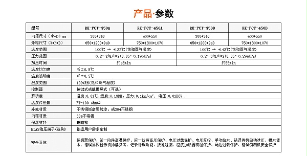 PCT高壓加速老化試驗箱