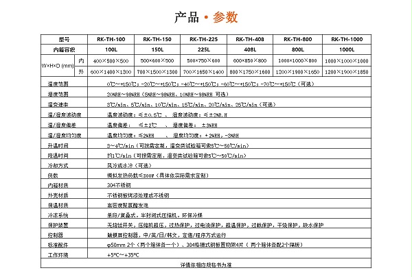 小型恒溫恒濕試驗箱參數