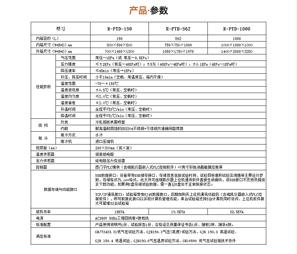 高低溫低氣壓試驗箱