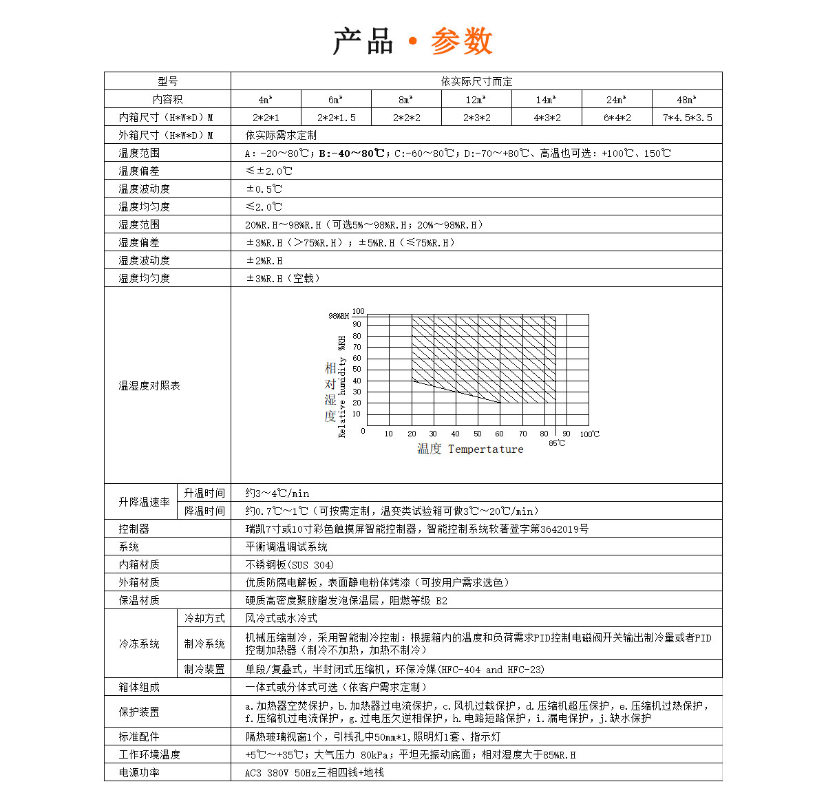 步入式高低溫試驗室規格參數